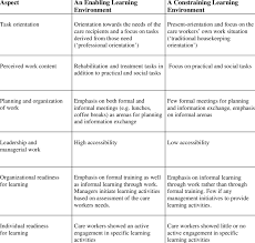 types of environmental education