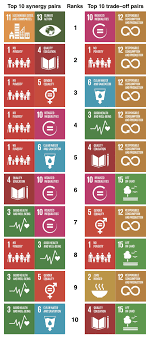 17 sustainable development goals and 169 targets