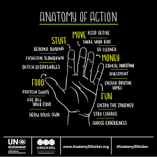 action for sustainable living