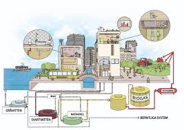 sustainable planning