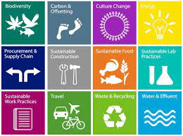 sustainable practices
