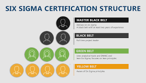 lean six sigma certification