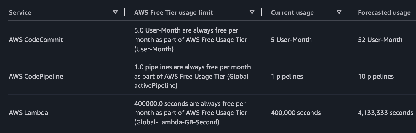 aws free tier