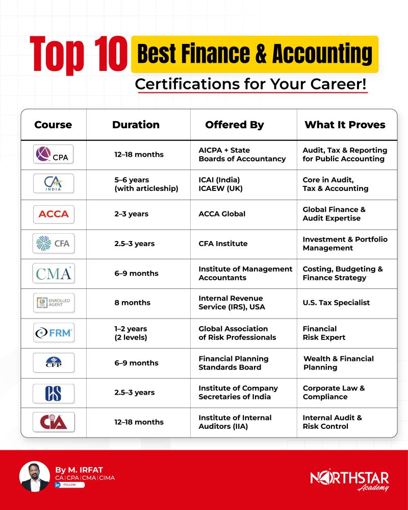 accounting courses