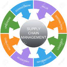 supply chain management courses