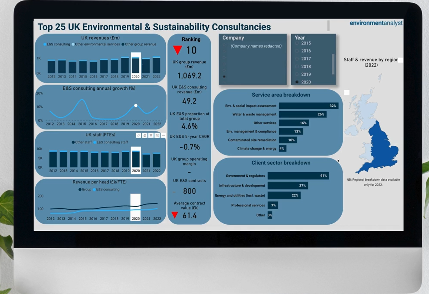 sustainability consulting firms