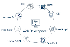 web development courses