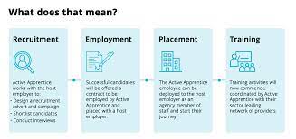 apprenticeship training