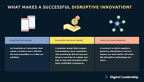 disruptive innovation examples