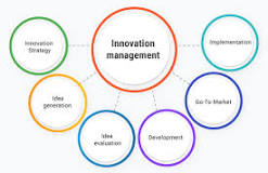 innovation management