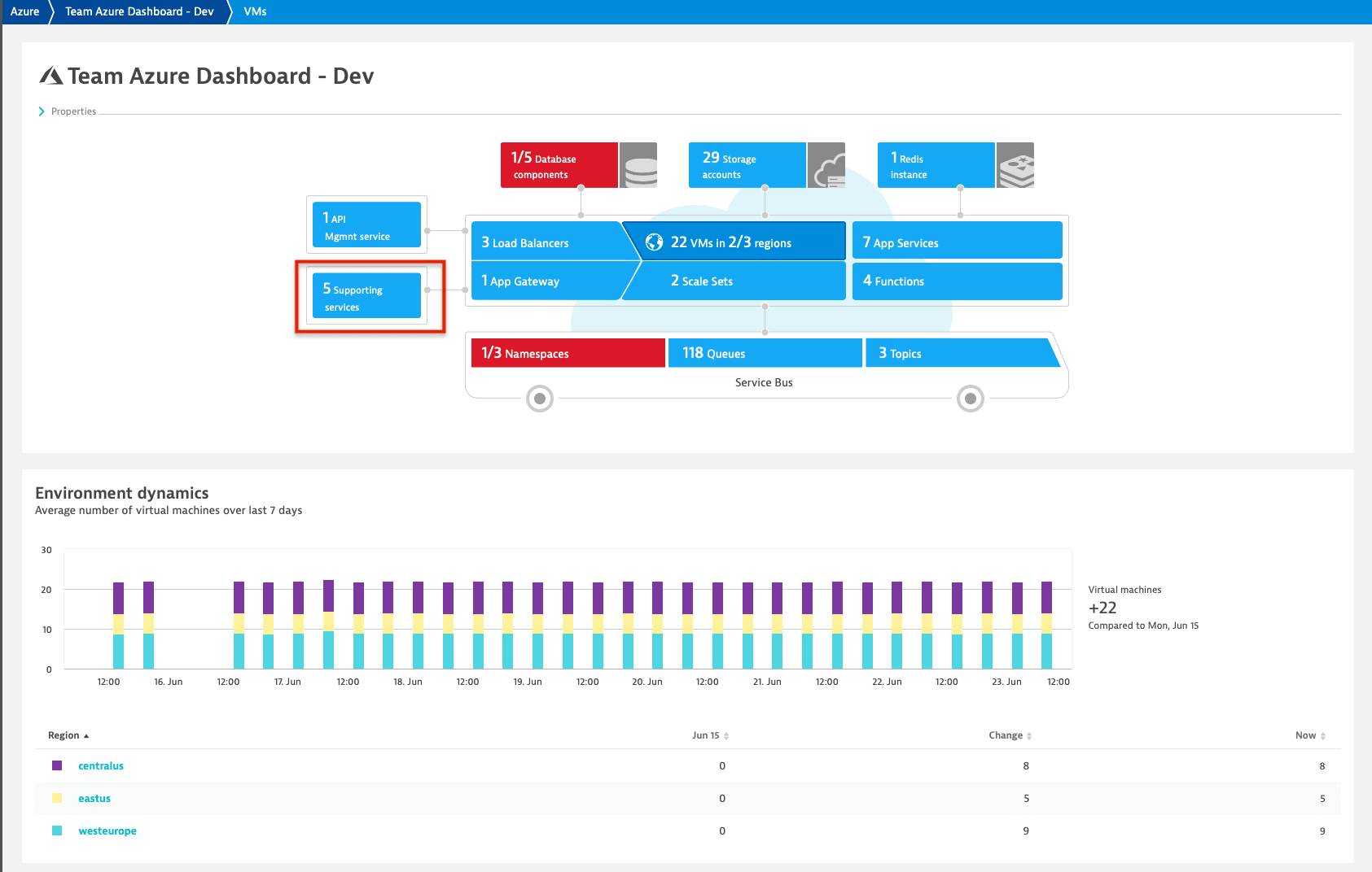 azure devops