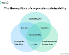 corporate social responsibility and sustainability