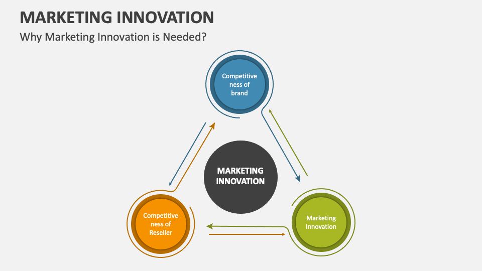 market innovation