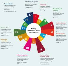 un agenda 2030