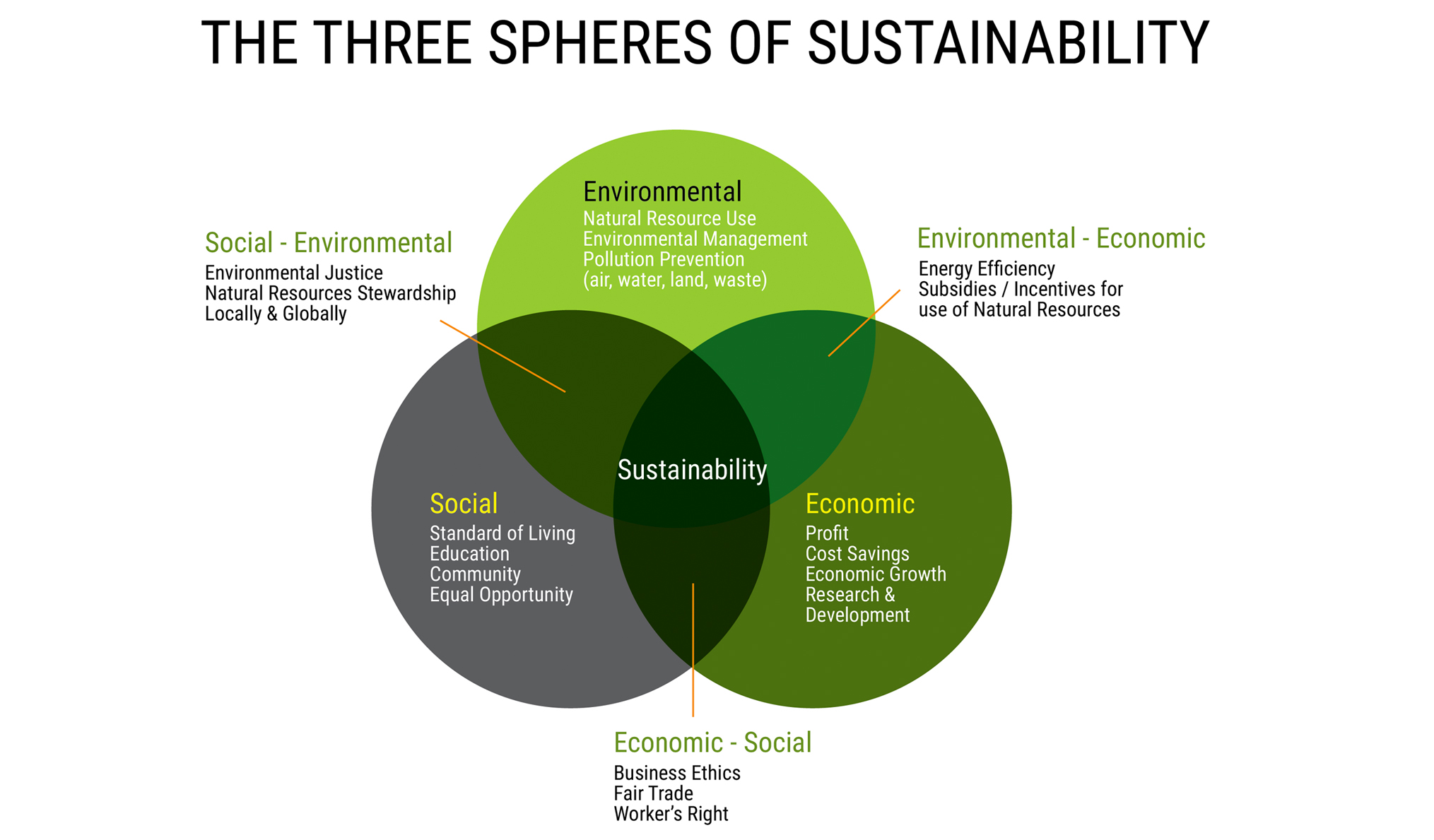 environmental sustainability examples