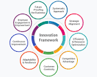 innovation framework