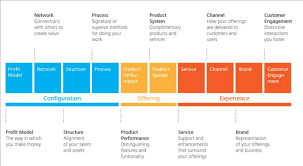 innovation in business examples