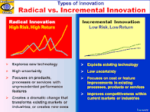 radical innovation