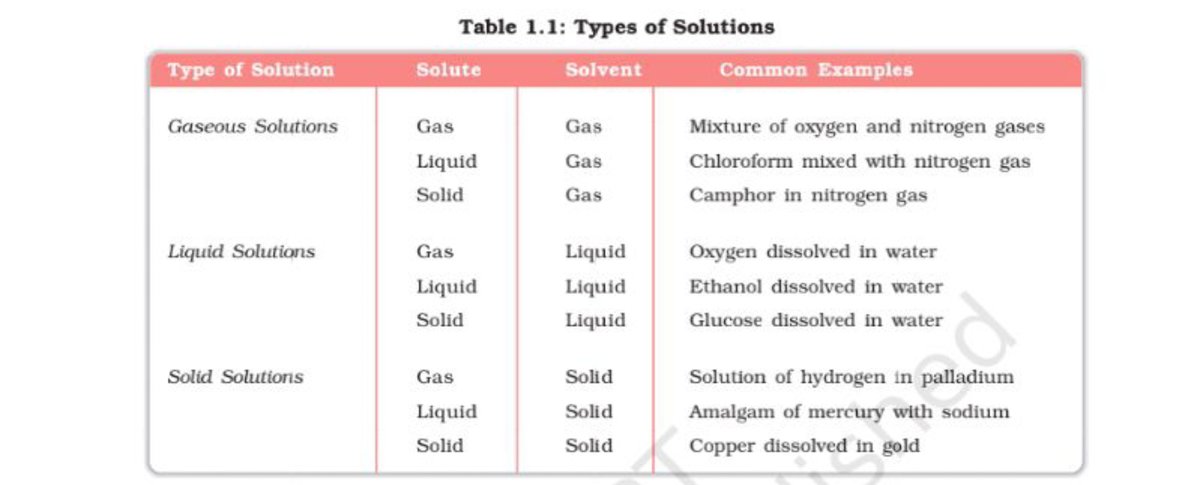 solution examples