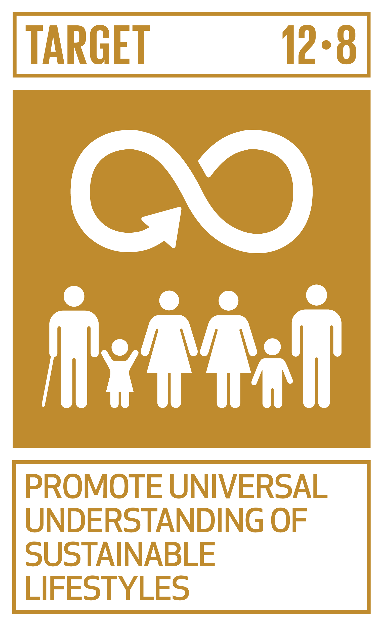 sustainable development goal 12