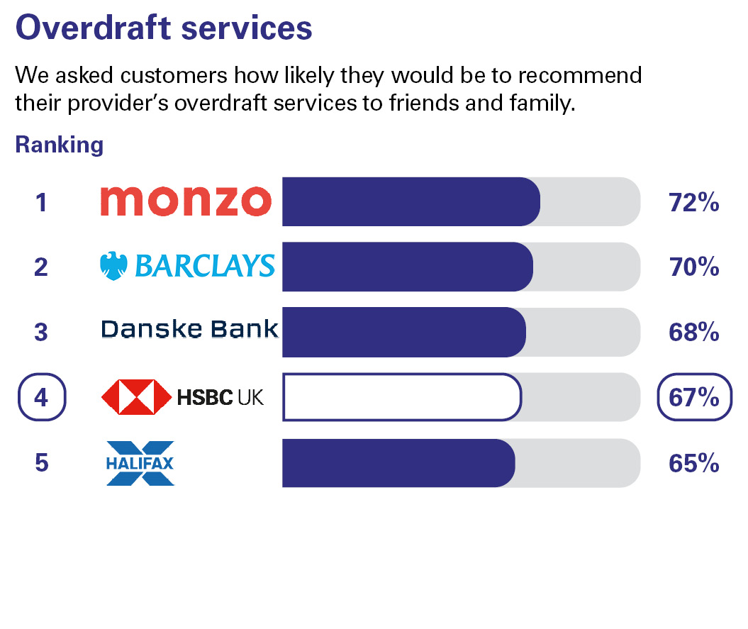 uk services